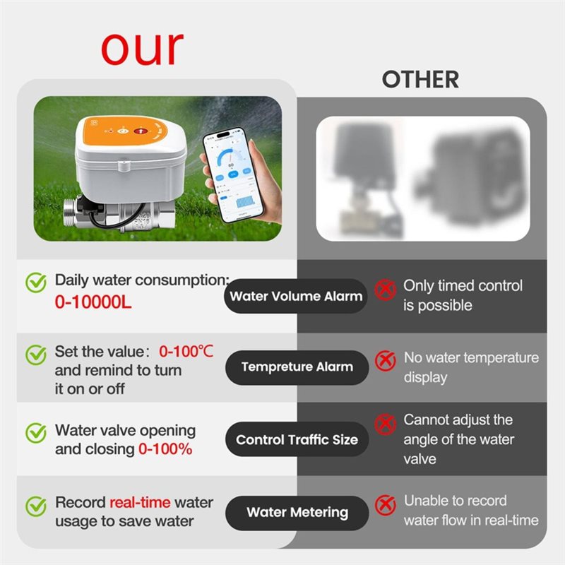 Умный Wi-Fi таймер полива DT51 – обзор и цена Smart Garden Uk