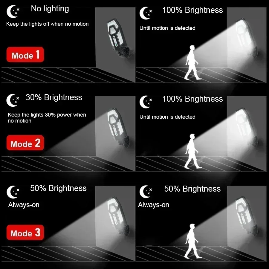 Мощный солнечный настенный све – обзор и цена Smart Led Garden