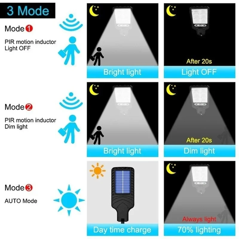 Уличные солнечные садовые свет – обзор и цена Smart Led Garden